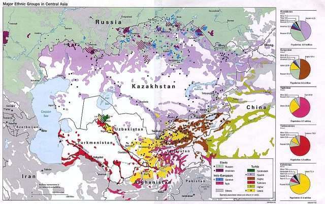 Central Asia ethnic groups