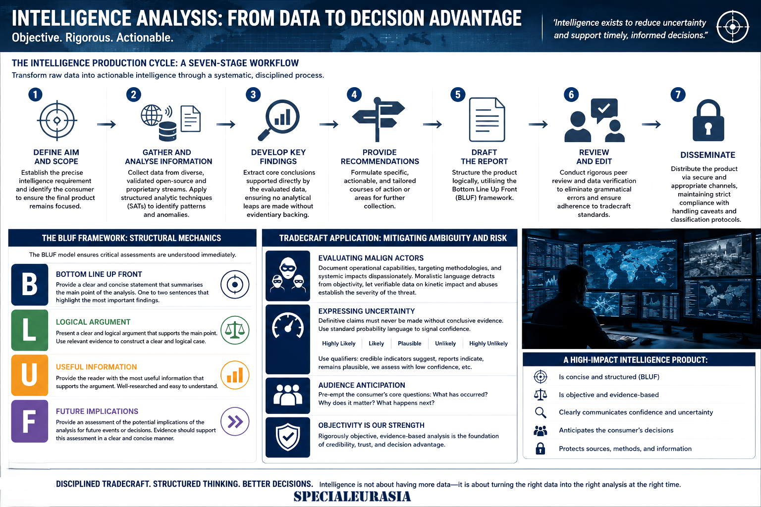Intelligence Summary Example Networking Examples Intelligence Writing: Analytical Standards and Report Architecture ...