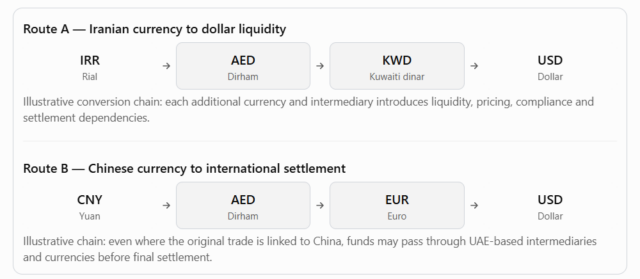 Iranian Rial Dirhamisation: UAE Financial Leverage on Tehran and the Weaponisation of Currency Interdependence 2 Iran, dirham, United Arab Emirates, finance_SpecialEurasia